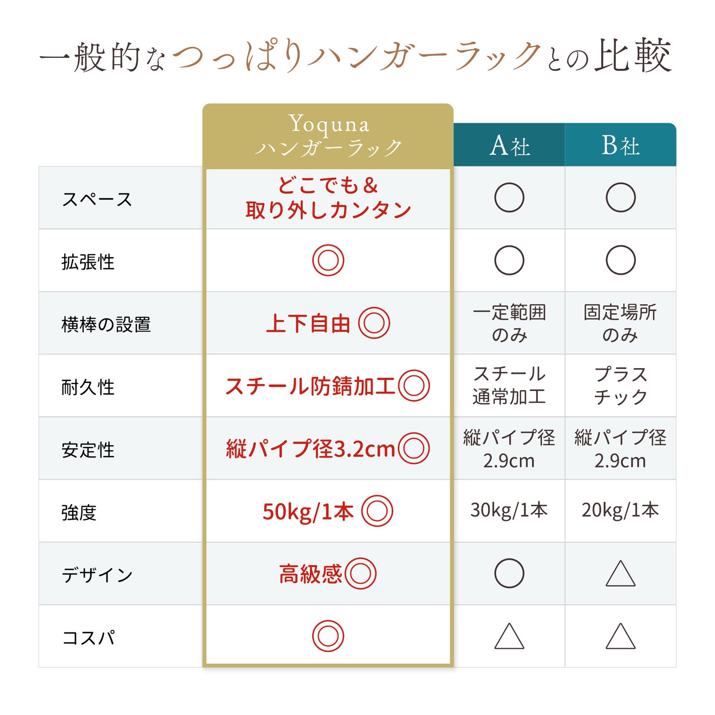 突っ張り ハンガーラック ダブル ワイドタイプ ブラック 黒